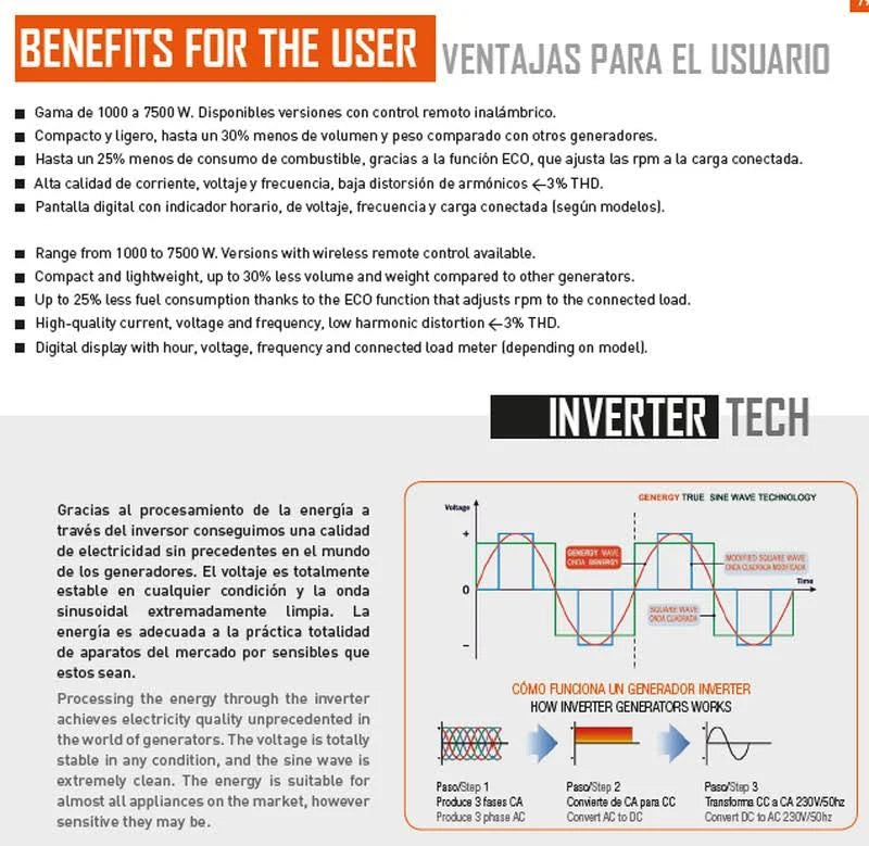 Generador Inverter Ibiza II
