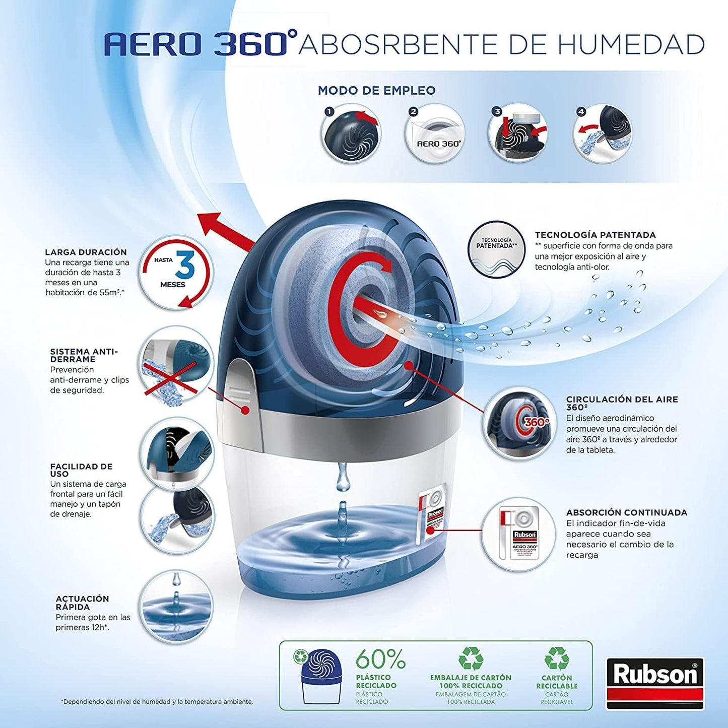 Deshumidificador AERO 360º Rubson
